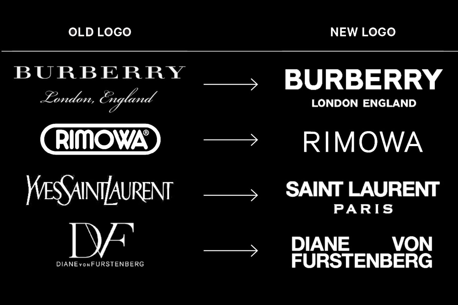 Burberry font logo best sale